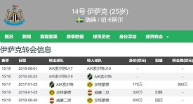 药厂滕哈赫下课，新帅上任5天迎首胜，阵容调整挑战严峻